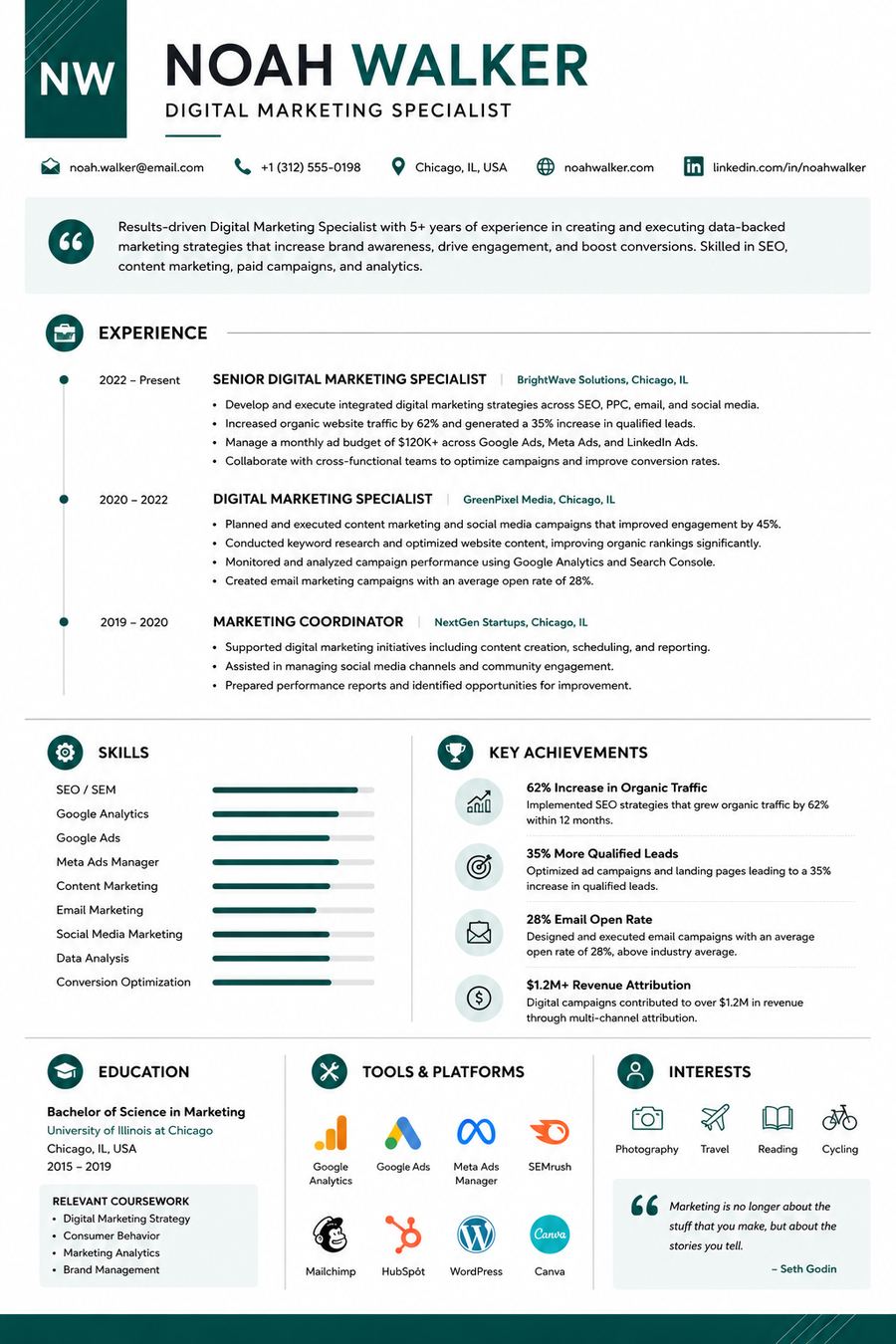 Digital Marketing Specialist resume sample